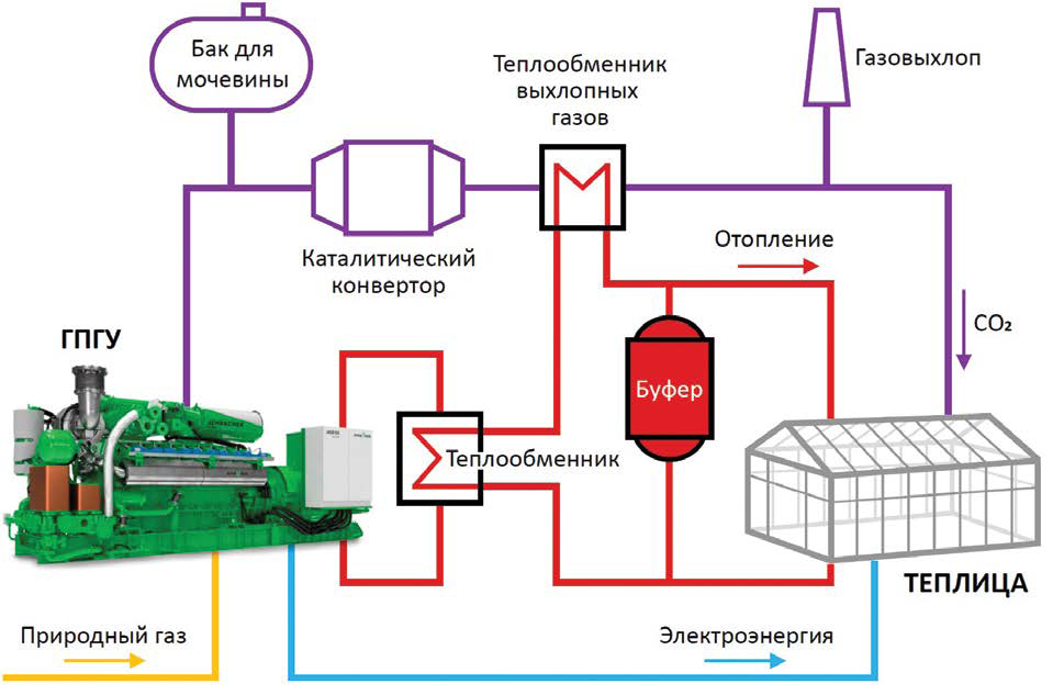 scale_1200_тригенерация схема.png